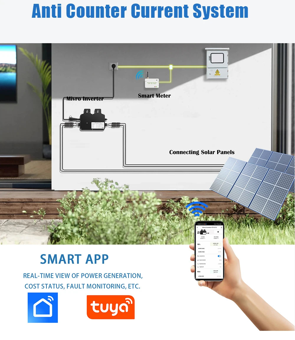 Zero Export Device for Solar Inverter Kit Plug and Play Panels Microwechselrichter 600W 800W Mikro Wechsel Richter