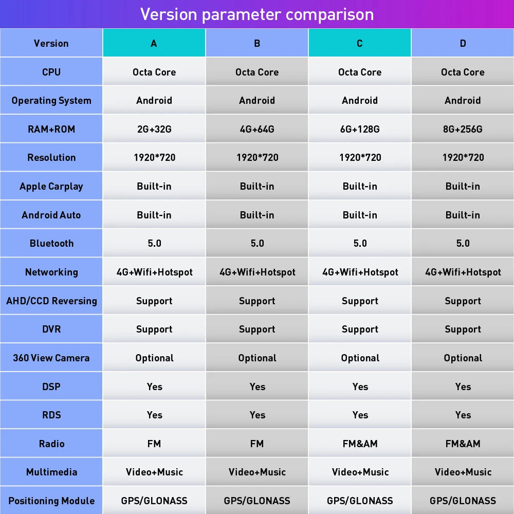 12.3 Inch In-cell QLED Screen Car Radio for Honda Envix/Crider 2019-2020 Android Octa Core Car Stereo DVD GPS Navigation Carplay