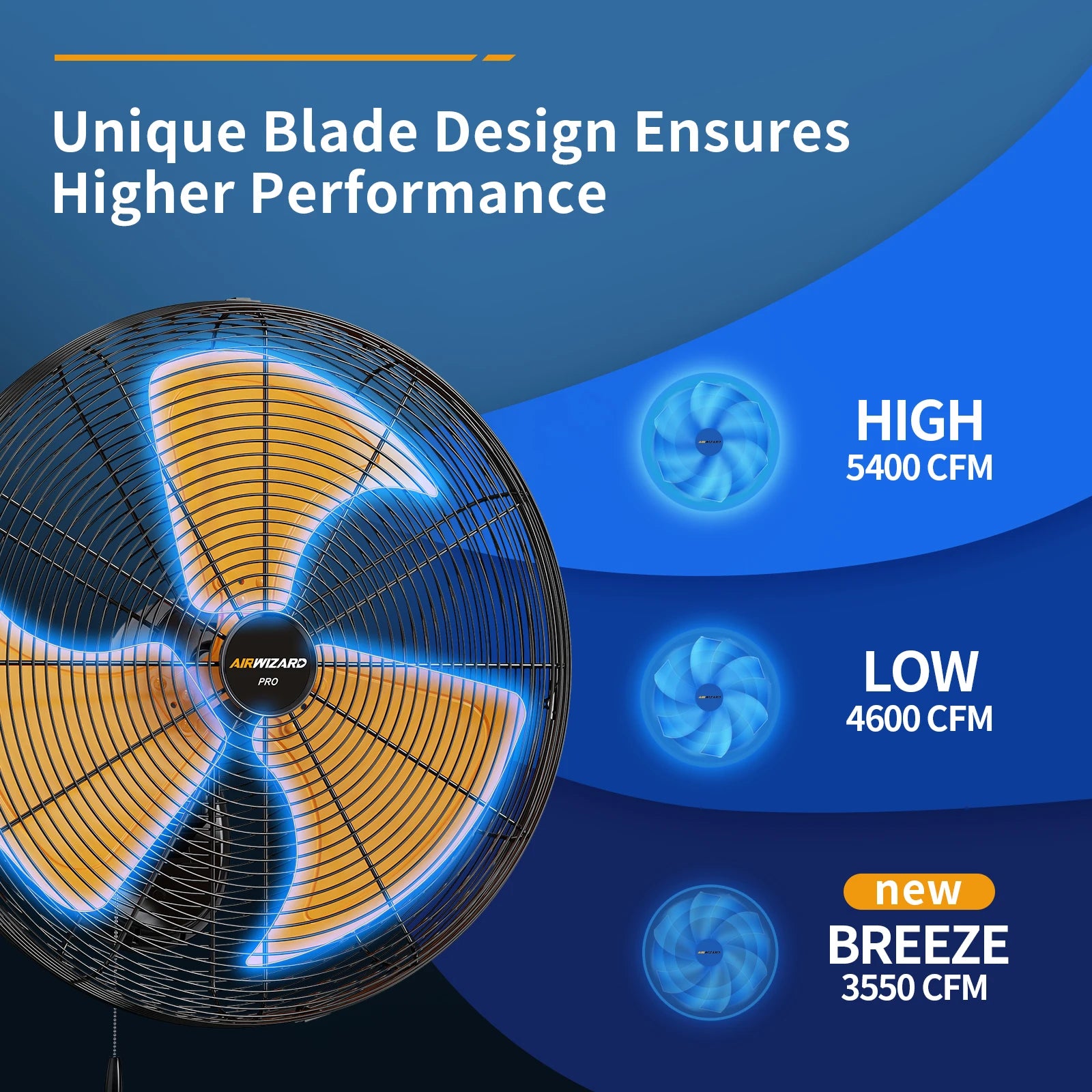 18 20 Inch Industrial Oscillating Wall Mount Fan High Velocity Heavy Duty Metal Blades 3 Speeds Wall Fans for Garage Shop