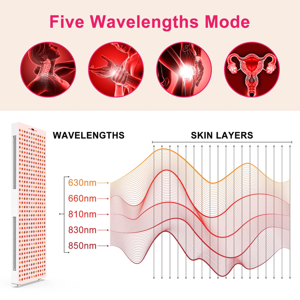 Relieve Pain Full Body 2160W 630nm 660nm 810nm 830nm Light Therapy Near Infrared