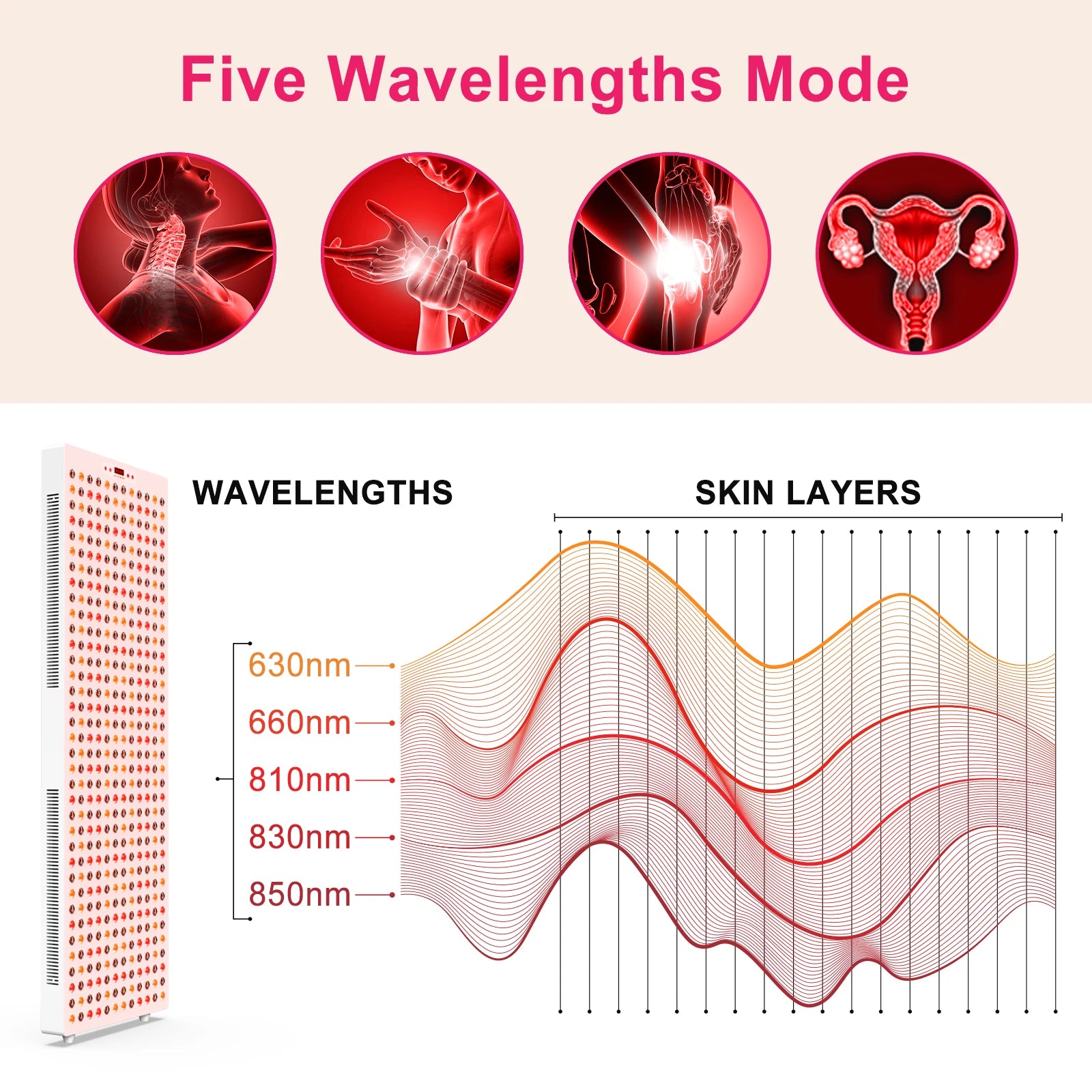 Relieve Pain Full Body 2160W 630nm 660nm 810nm 830nm Light Therapy Near Infrared