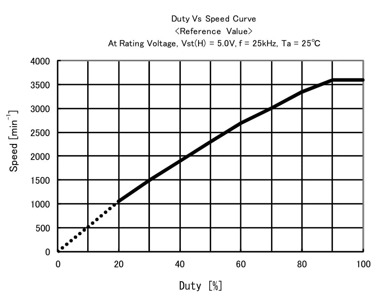 NMB 11938KA-12N-FU Low Noise 3600 Rpm 120 MM Fan for CPU Computer DC Cooling Fan Motor 12038 Oven Fan Black Shenzhen Plastic