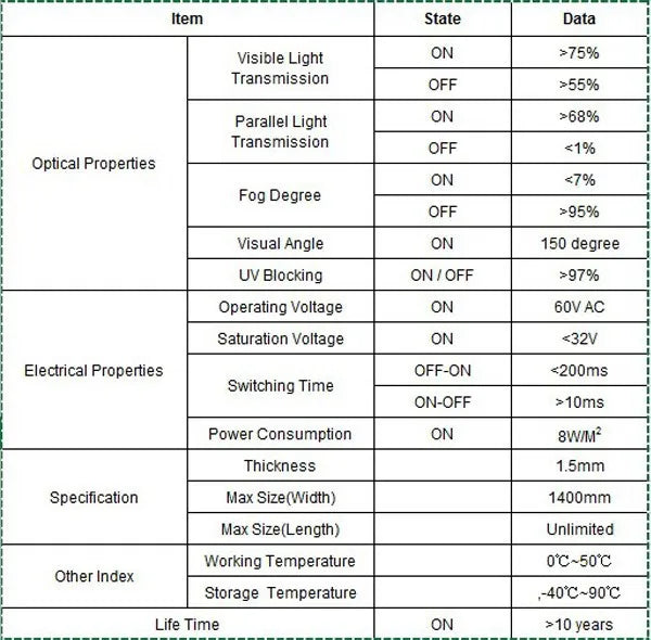Smart Window Glass Film Privacy Self Adhesive Window Tint Customized Size Switchable Electronic PDLC Sticky Film